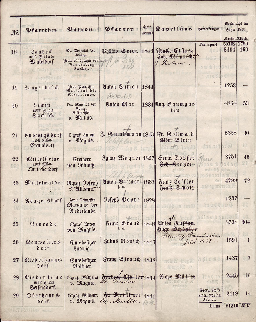 Beschreibung Seite 8