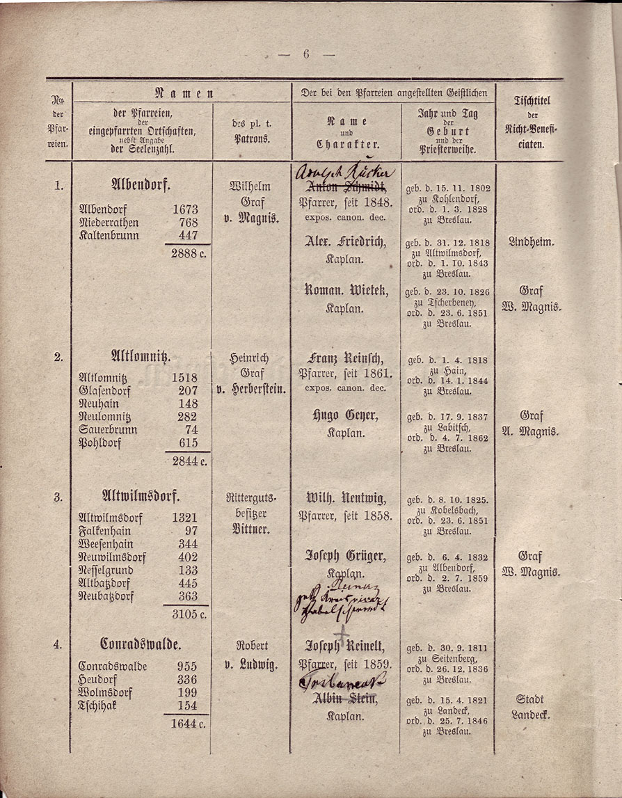 Beschreibung Seite 6