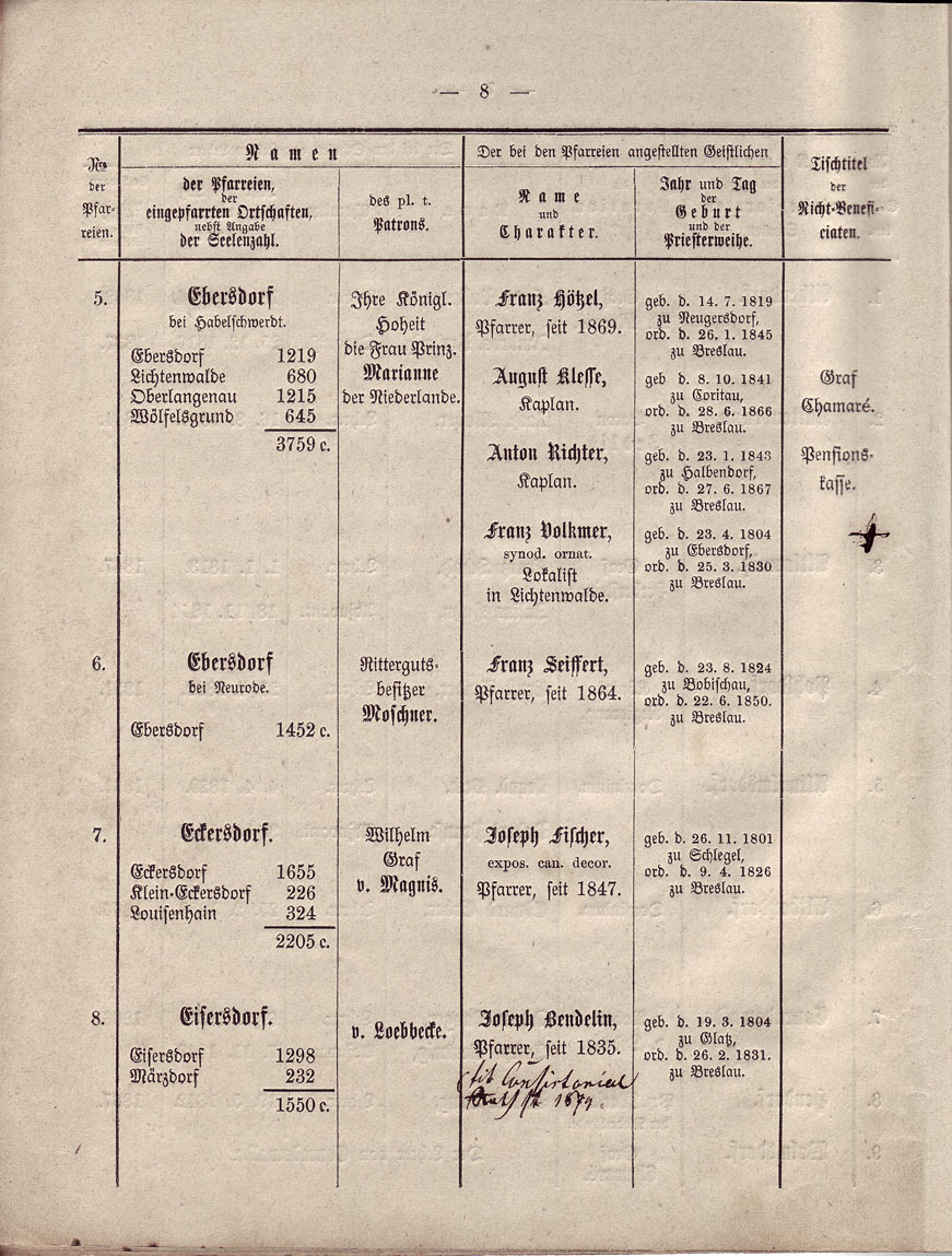 Beschreibung Seite 8