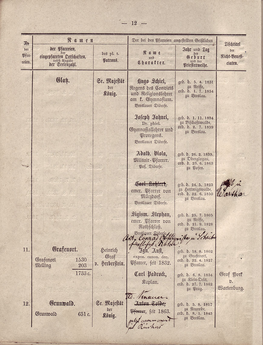 Beschreibung Seite 12