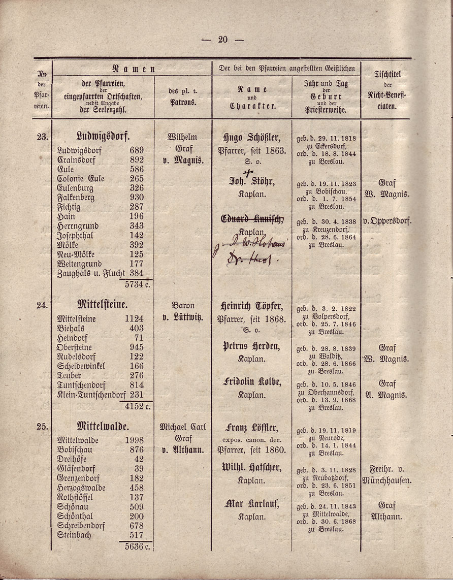 Beschreibung Seite 20