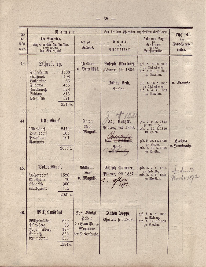 Beschreibung Seite 32