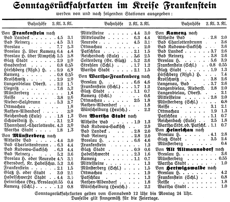 Kreis Frankenstein Fahrkarten