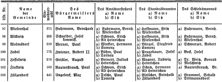 Kreis Frankenstein Orte 5